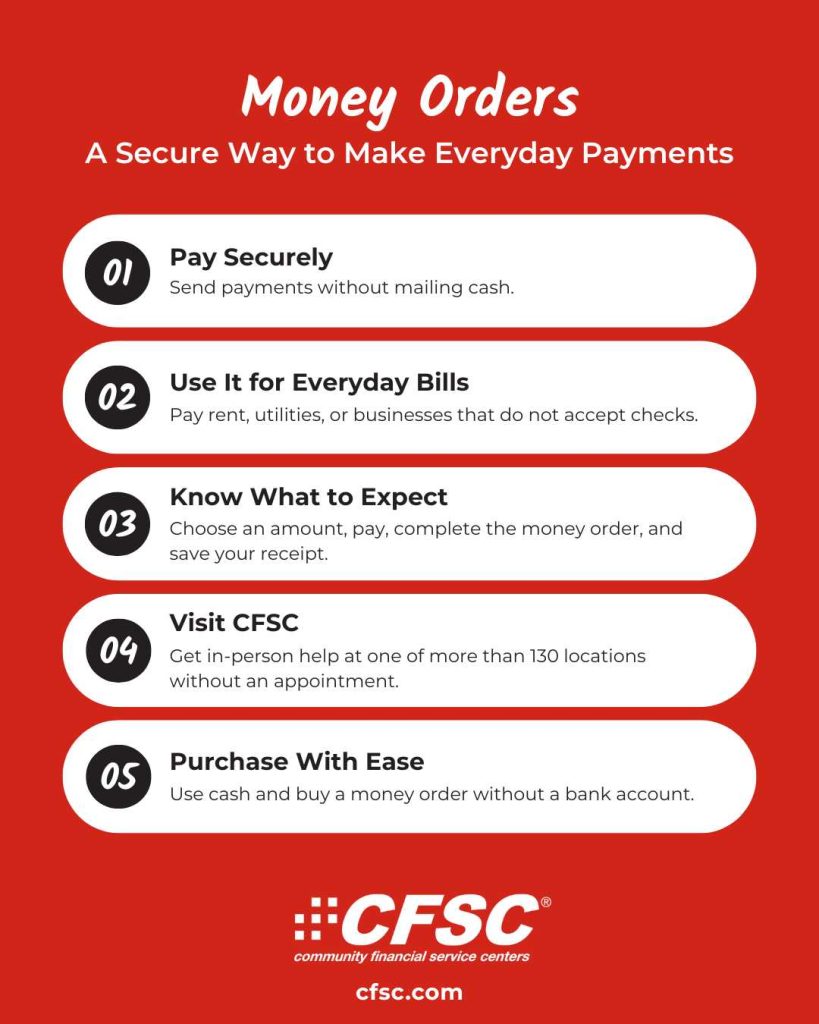 Money orders. A secure way to make everyday payments.